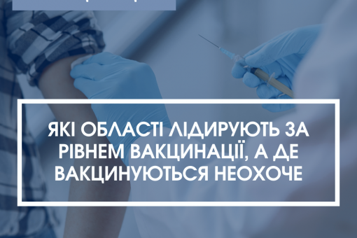 Повністю вакцинованих українців — 36%, бустерну дозу отримали менше 1,5%